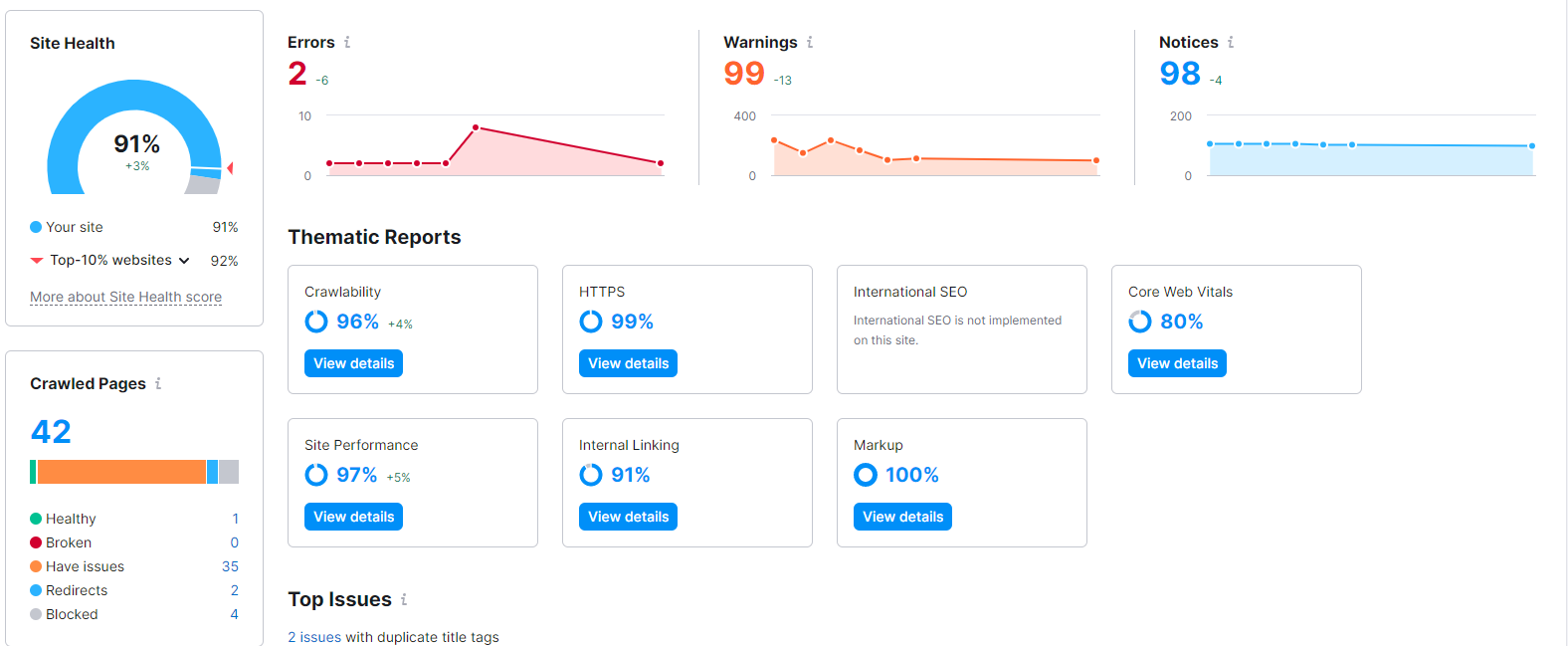 Technical site health of website using SEMrush 