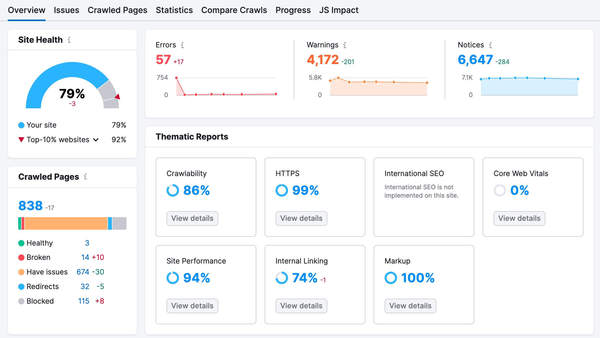 SEMrush Site Audit