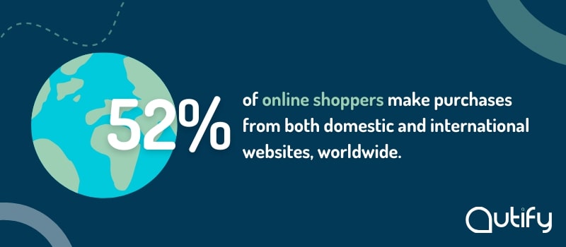 52% of online shoppers make purchases from both domestic and international websites, worldwide