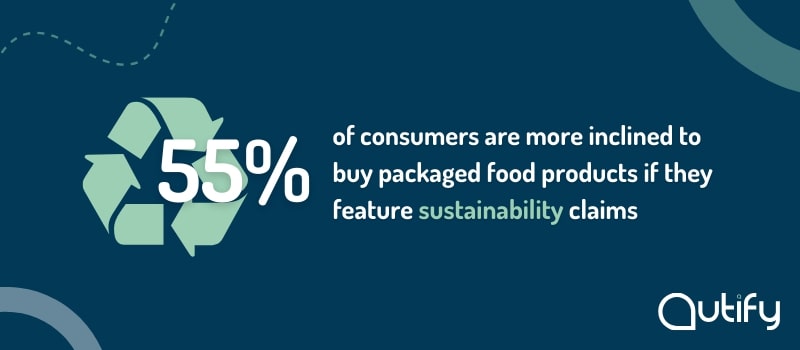 55% of customers are more inclined to buy puckaged food products if they feature sustainability claims