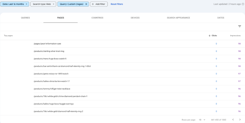 clicks and impressions over last 16 months on google search console