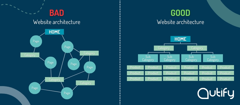 site structure